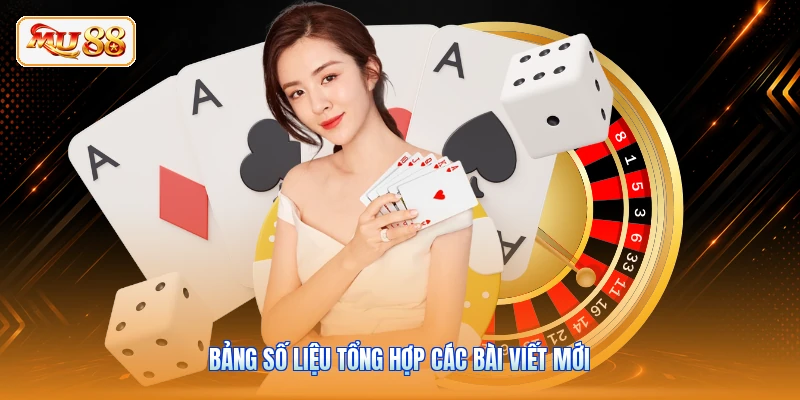 Bảng số liệu tổng hợp các bài viết mới